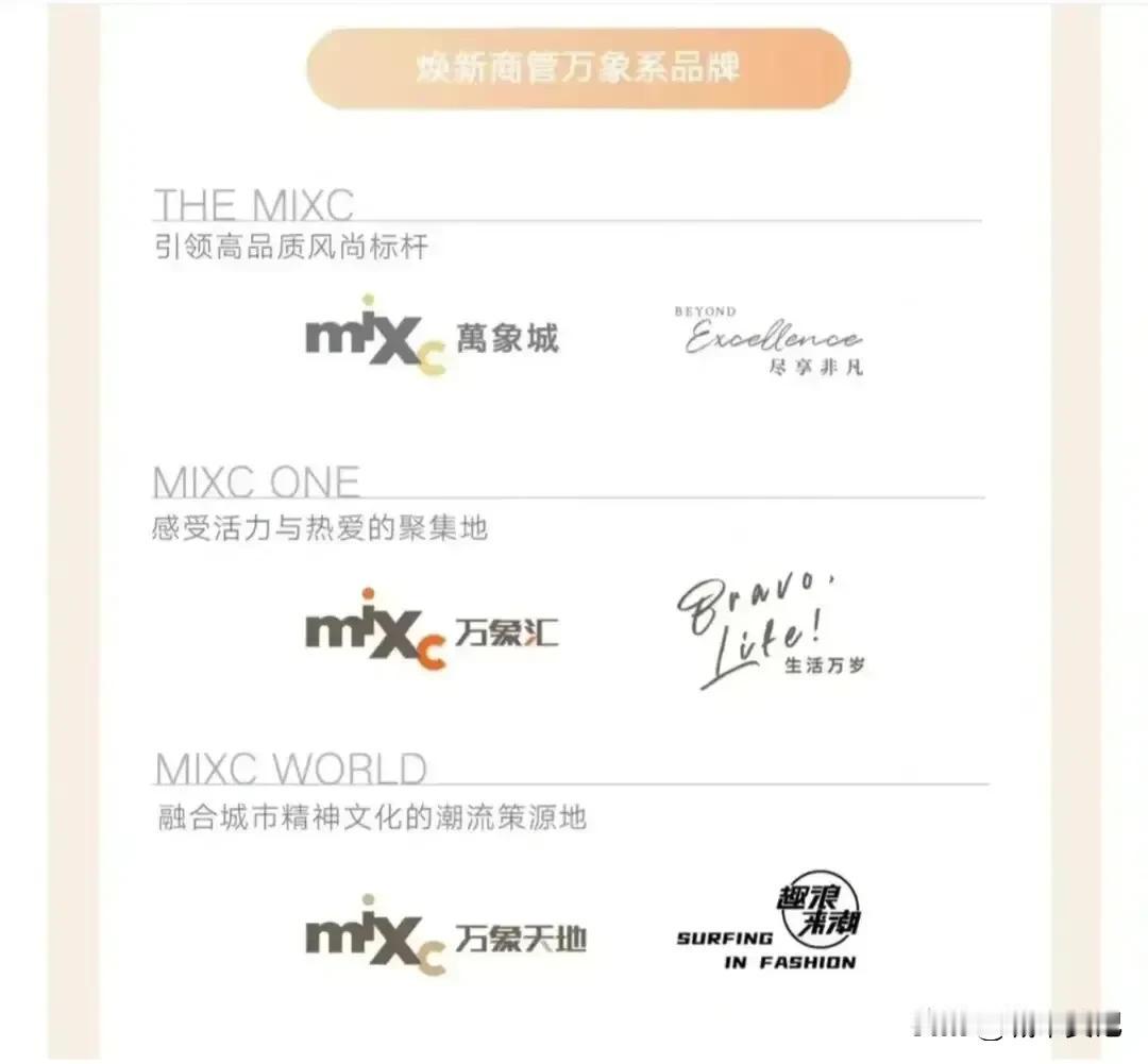 宿迁终于来万象汇了，周边城市就宿迁连云港，徐州没有了。徐州，但是有德基了，淮安