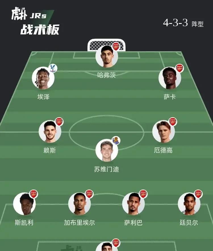 阿森纳下赛季应该就是这两套阵容了吧？不买哲凯会不会有点遗憾呢？哈弗茨真的能胜任中