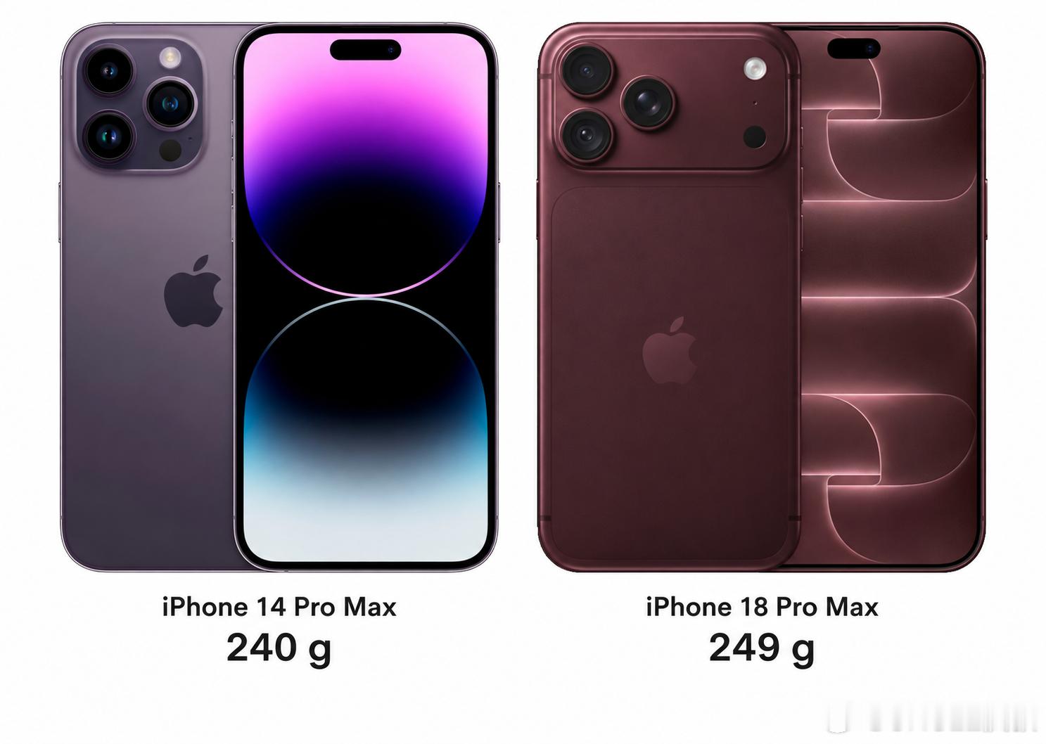 嗯这样，换个方式表达iPhone18ProMax的内在升级有多大？虽然
