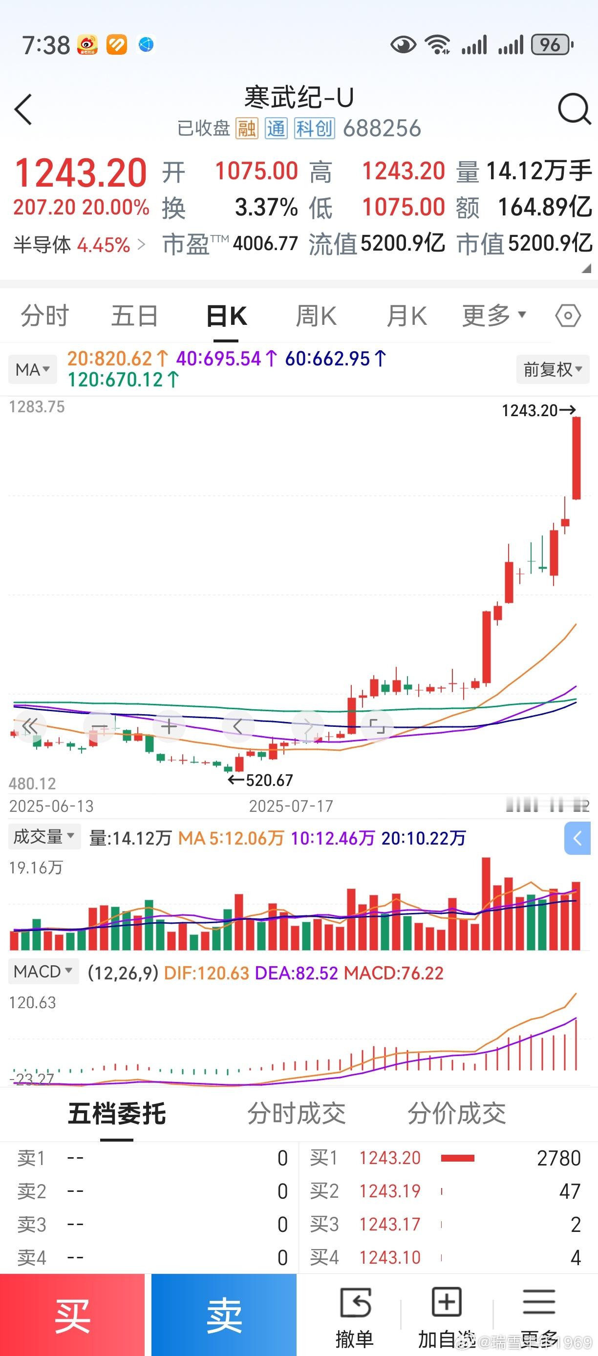 网上一转，各路嘴炮粉墨登场，纷纷胡说八道。要么寒武纪，要么半导体。连一向鼓吹银行