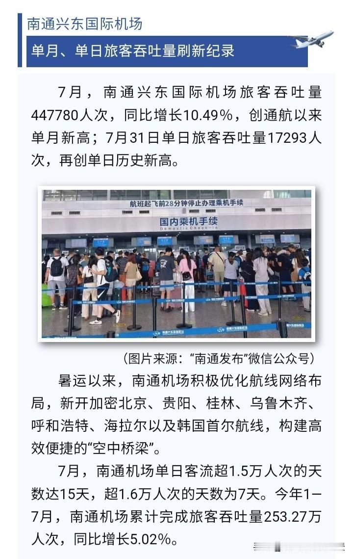 怪不得南通又要建新机场了，南通兴东国际机场旅客吞吐量又创新高，整个7月旅客吞吐量