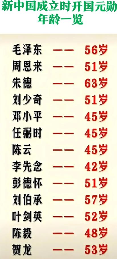 新中国成立时各开国元勋的年龄毛主席：56岁周总理：51岁任弼时：45岁