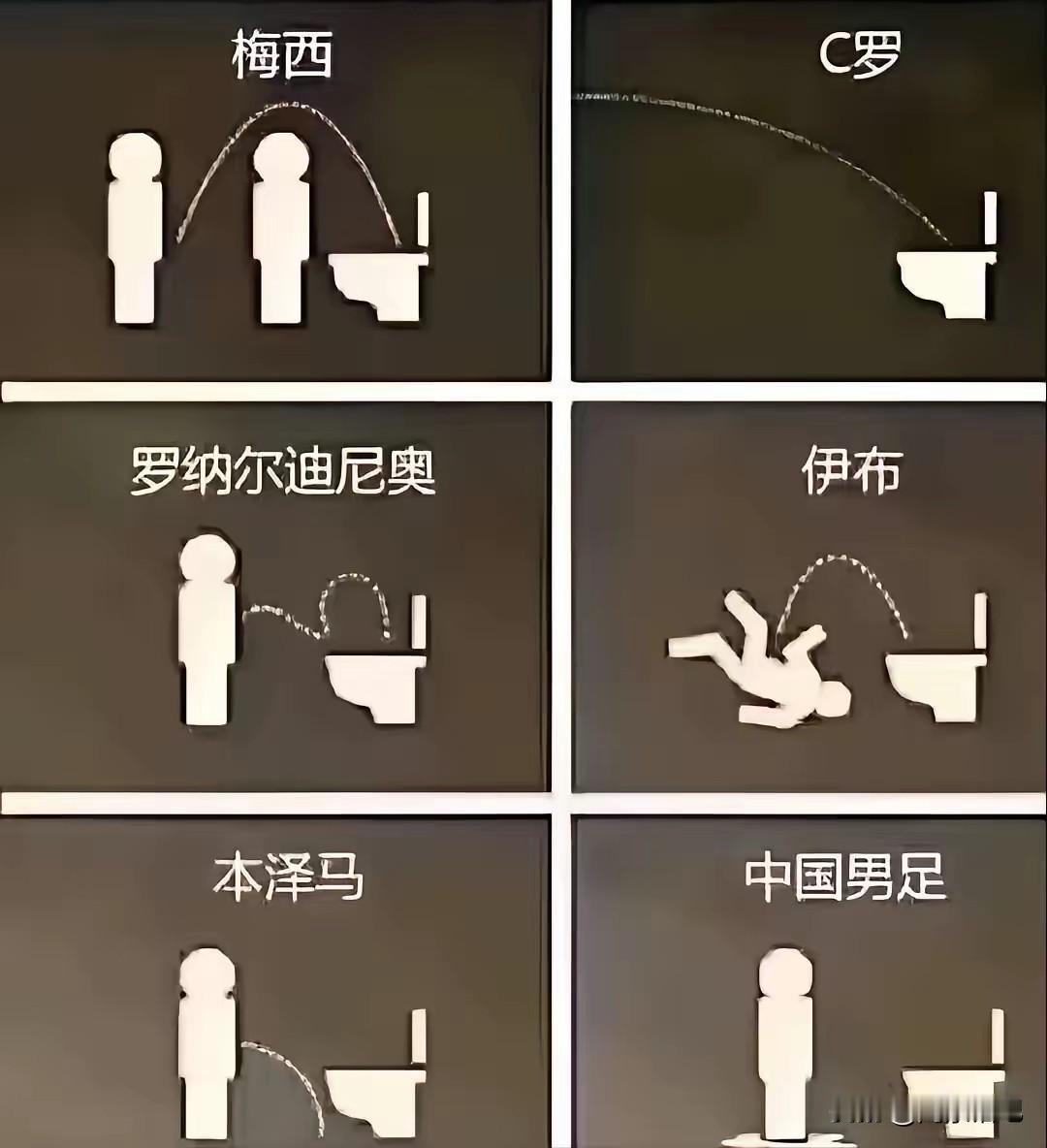 这几幅小漫画，既让人发笑，又让人心酸。确实，如今的国足真是看了令人揪心、让人添堵