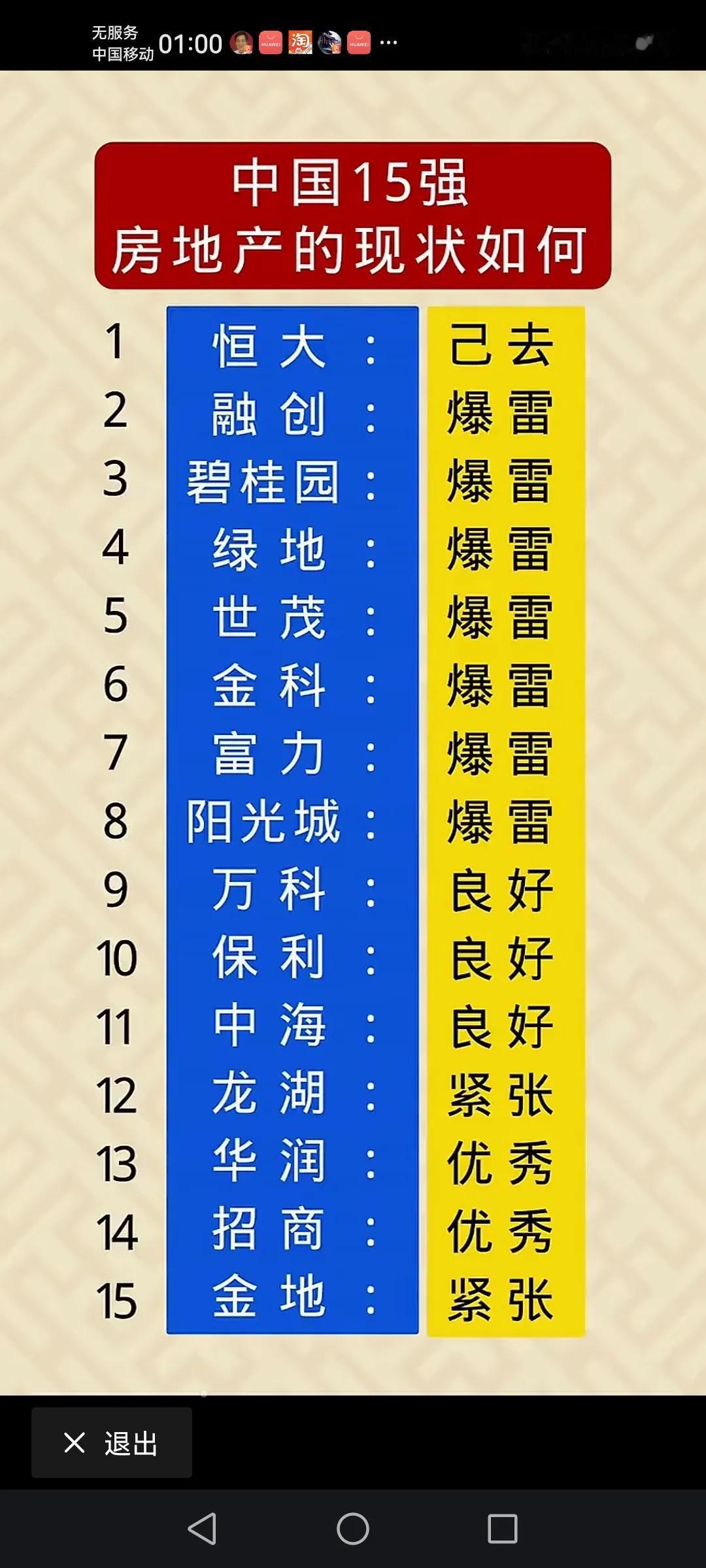 中国15强房企（房地产公司）的现状如何这个榜单看看就好，因为没有绿城（中国绿城