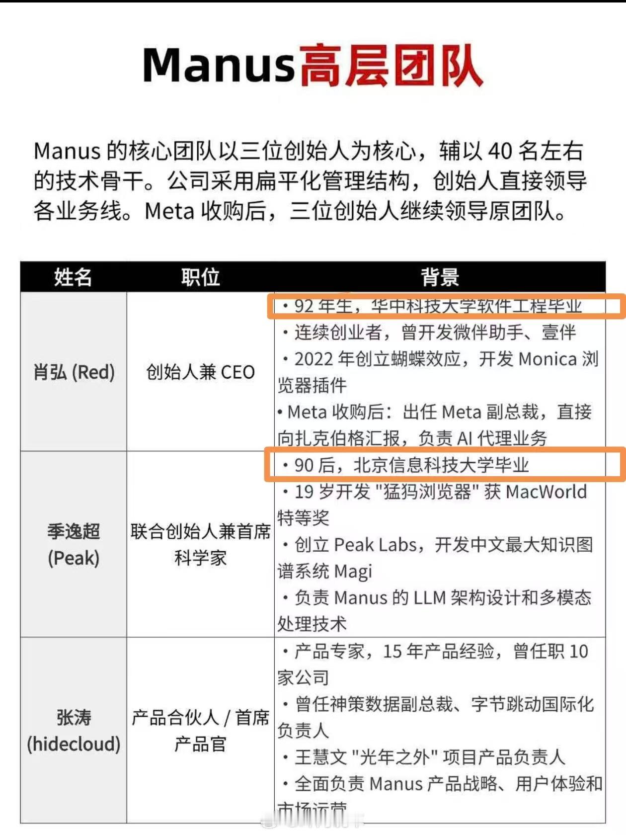卖给扎克伯格20亿美元的Manus，核心团队是90后
