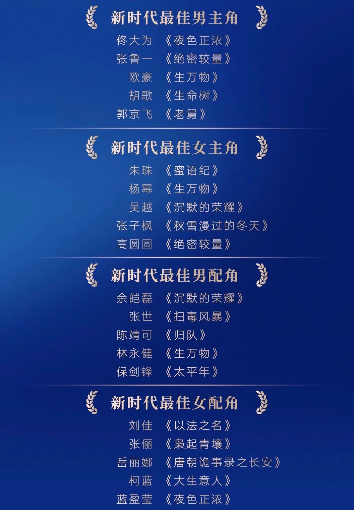 第六届新时代电视节斑彩螺奖提名揭晓，杨幂入围最佳女主角大奖。主流表演奖项提名一