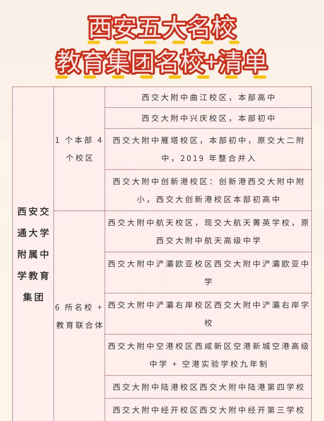 西安五大名校｜交大系全校区清单整理🔥西安小升初家长必收藏✅交大附中教育集团本部