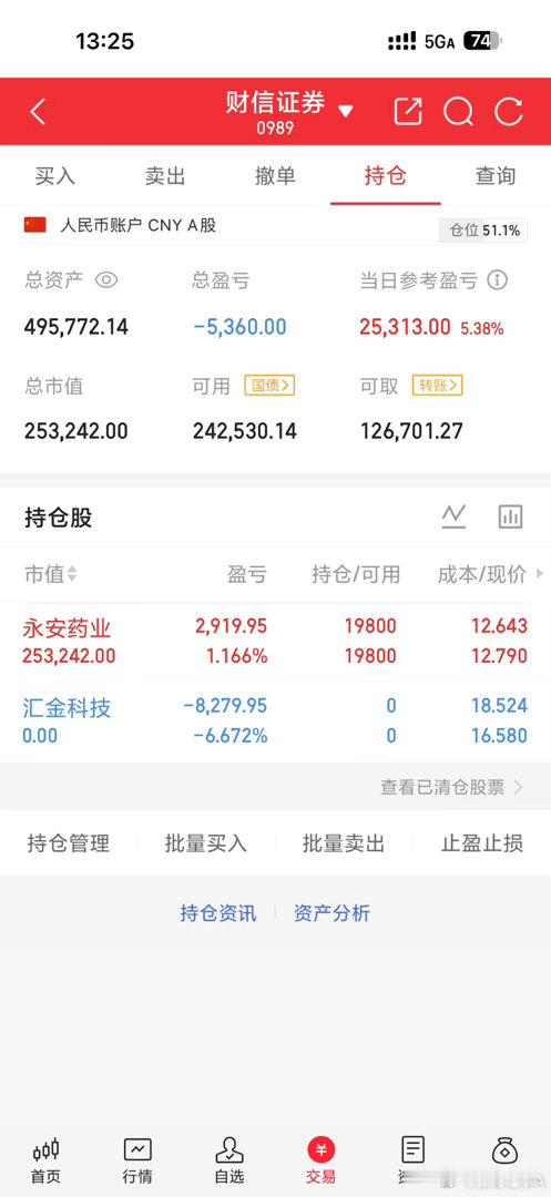 继续持有永安药业这支具备增长潜力，我满怀期待，相信随着后续市场的发