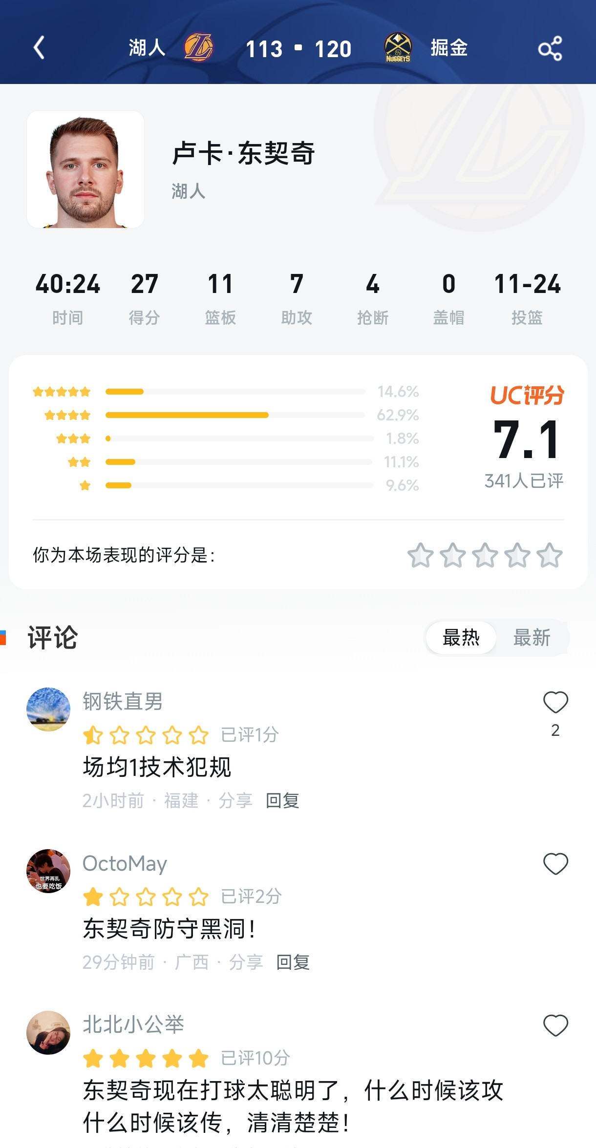 绝望的4抢断也救不了最后5中0！东契奇7.1分背后，是湖人新核的“末节失踪案”？