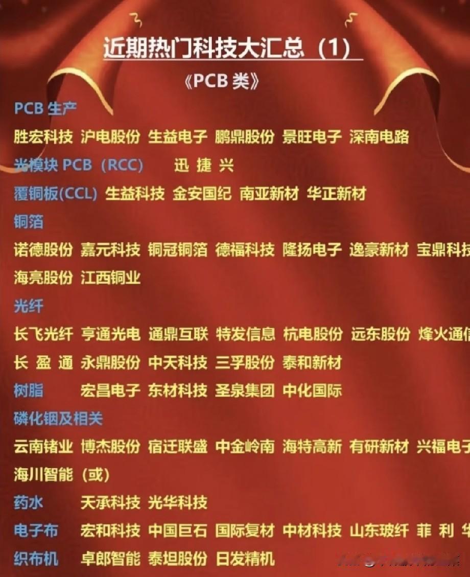 AI算力需求贯穿全产业链，全细分科技赛道完整梳理市场热点轮番切换，光模块、