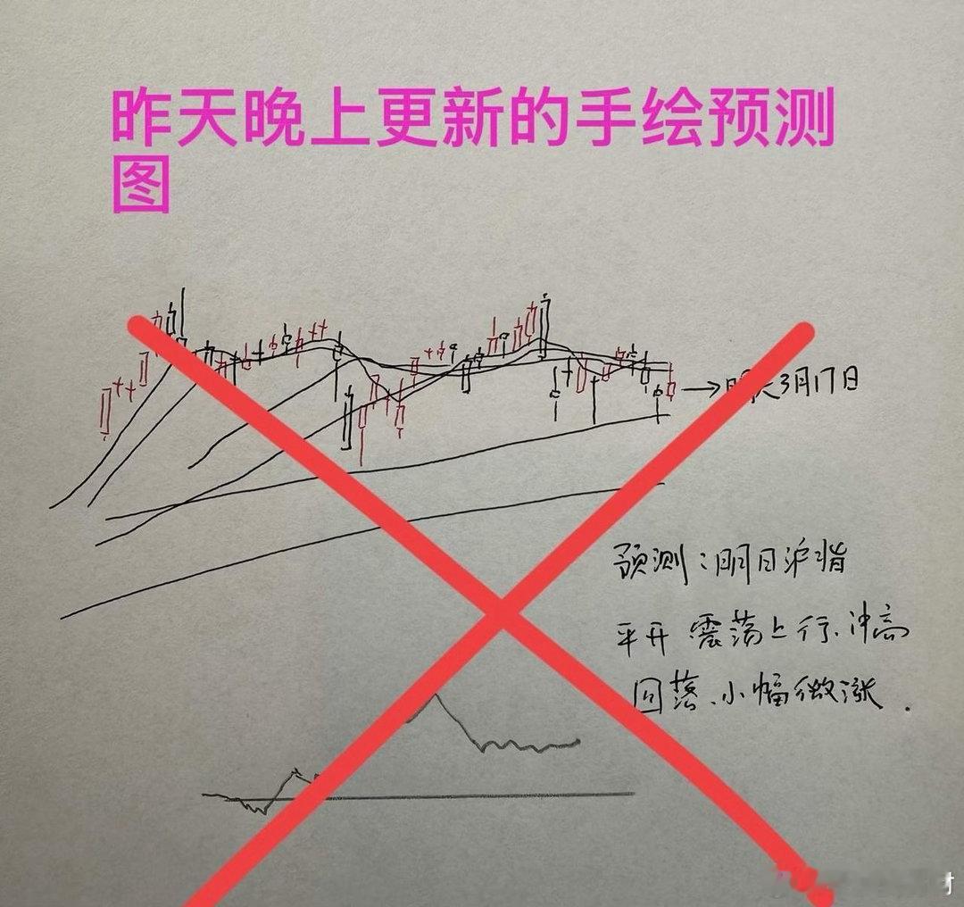 A股午后全线跳水，创指大跌超2%，发生了什么？老手今天被主力狙击收盘了，三大指数