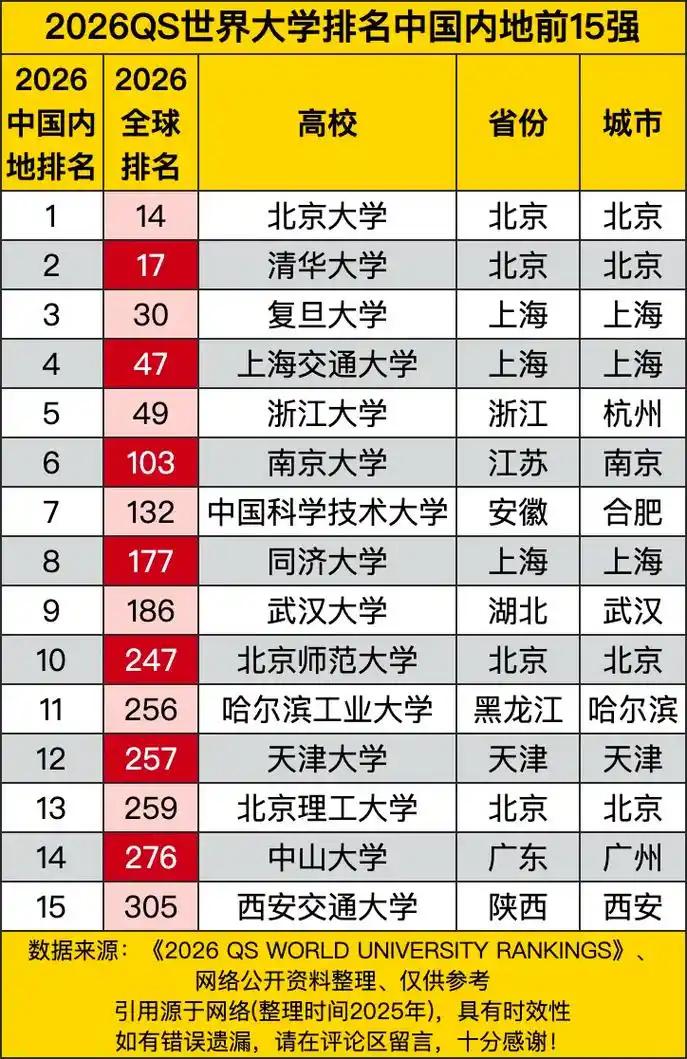 我国十大高校的版本众多，不过清华、北大和华东五校（上海交通大学、复旦大学、浙江大