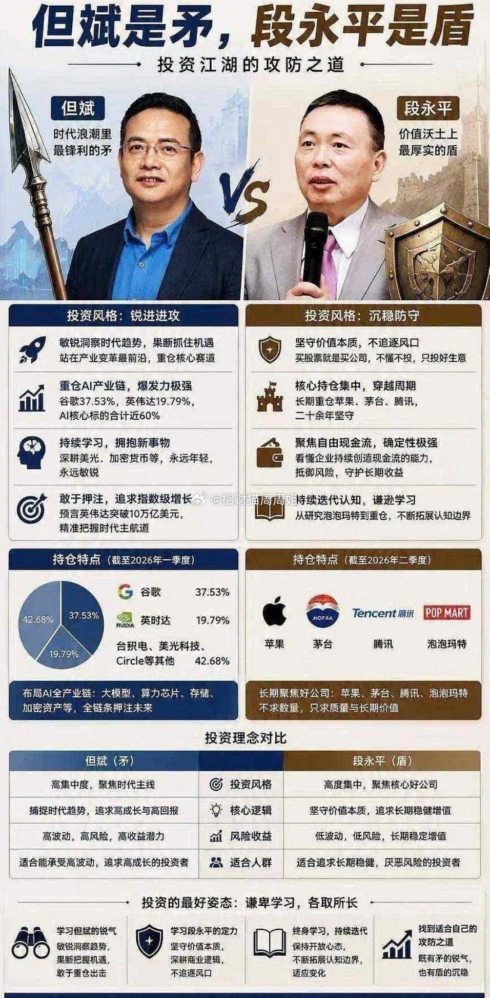 但斌VS段永平：同样是投资大神，做人格局差太多！说实话，在华人投资圈，段永平和但