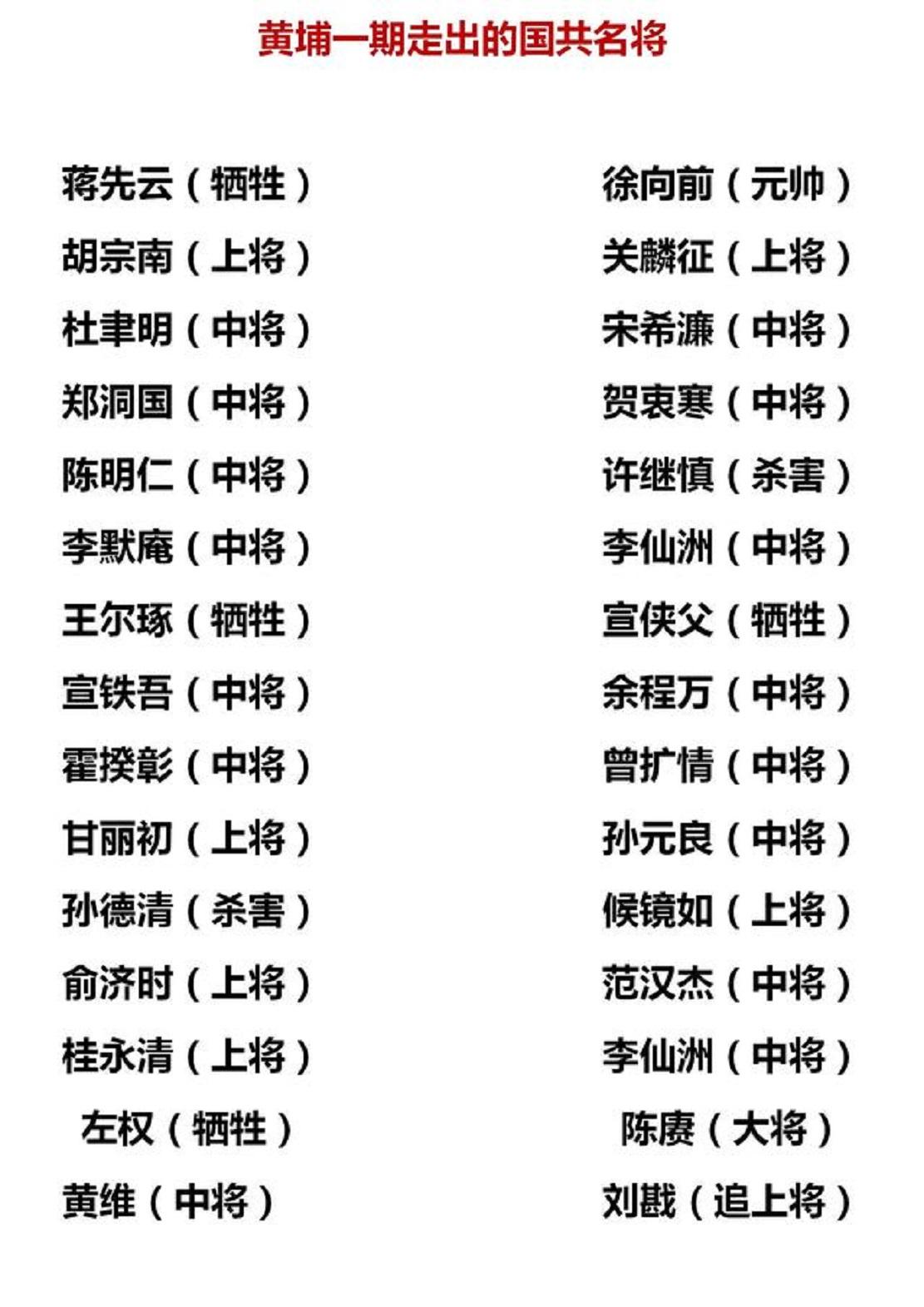 黄埔一期学生：有多少共产党员，有多少国民党员被俘？有多少起义？黄埔一期的名