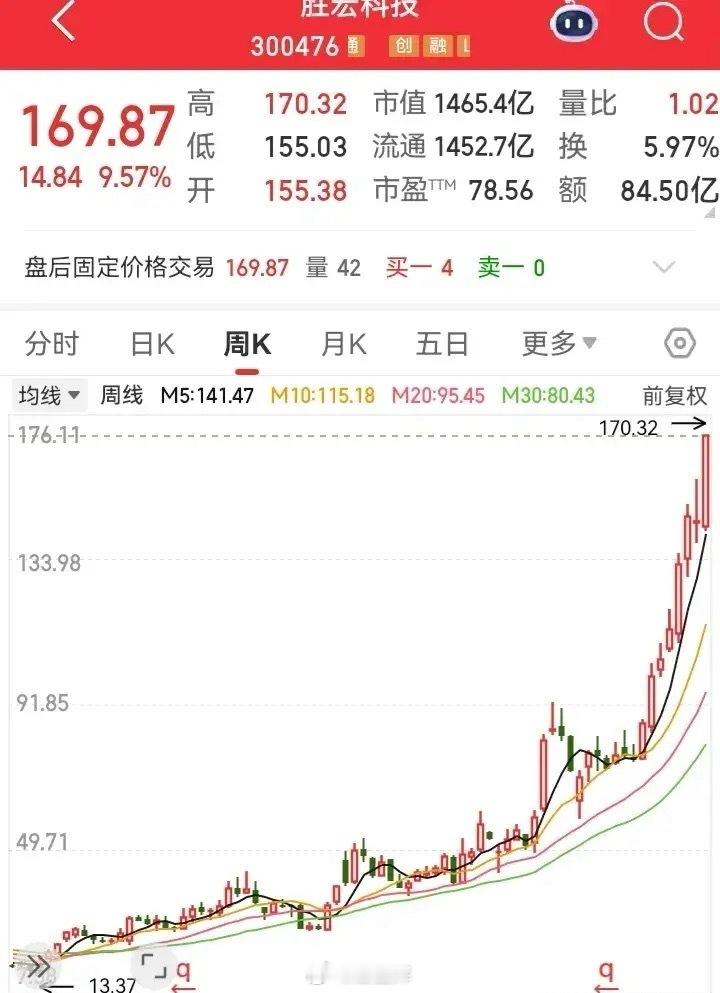 一年涨10倍的神仙走势！从阶段性底部的13块，在突破阻力位的束缚后，走势开始一往