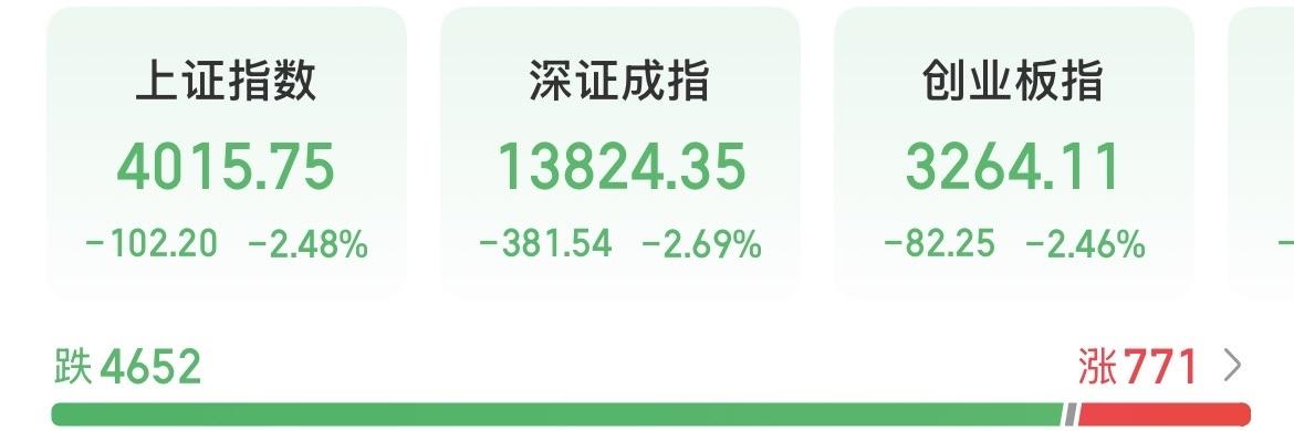 风浪越大鱼越贵，哪年没有几次深度的调整？适应波动，才能变得更加强大！这次的下