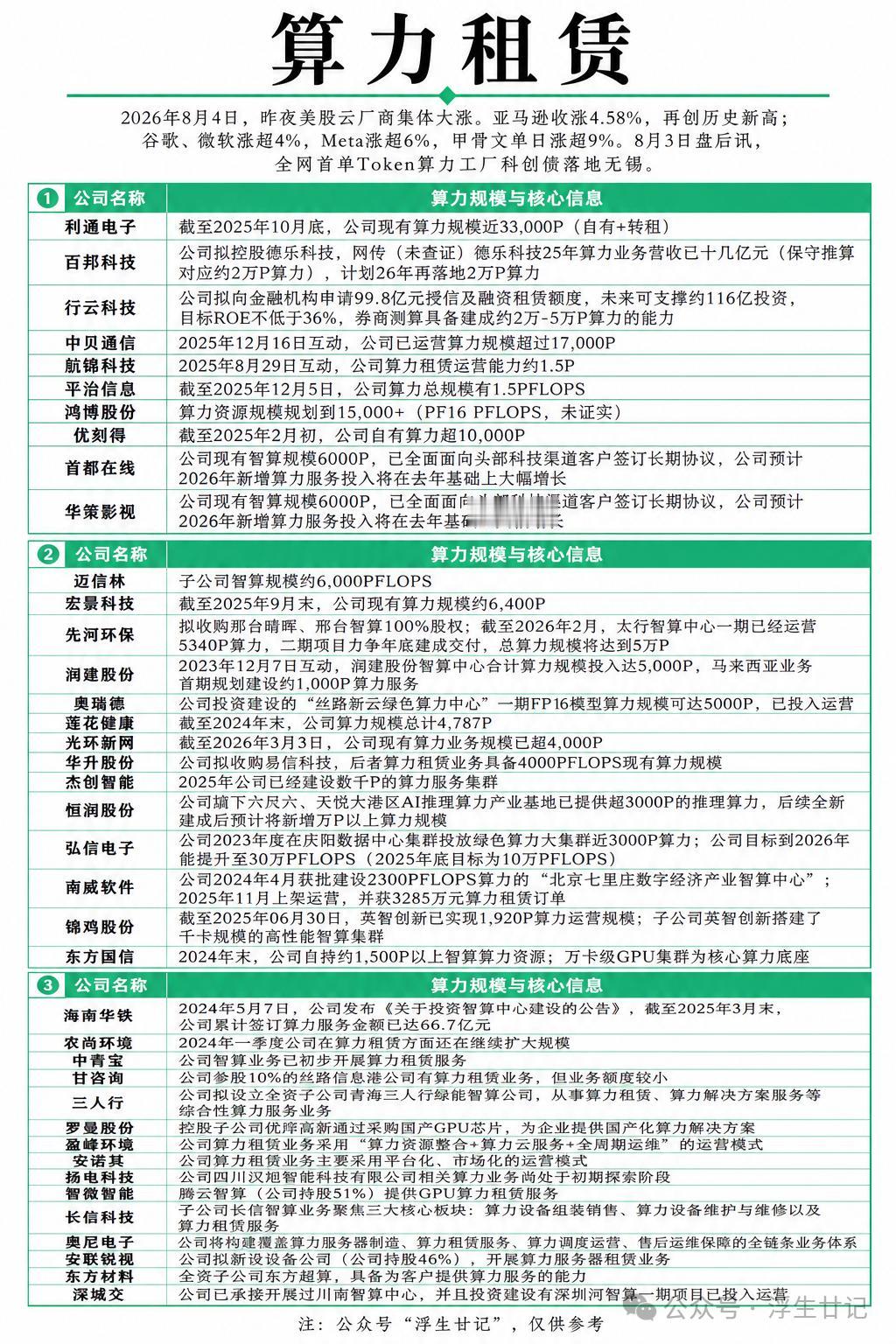 我长期看好算力，但我却把他卖了，说明我不会炒股。