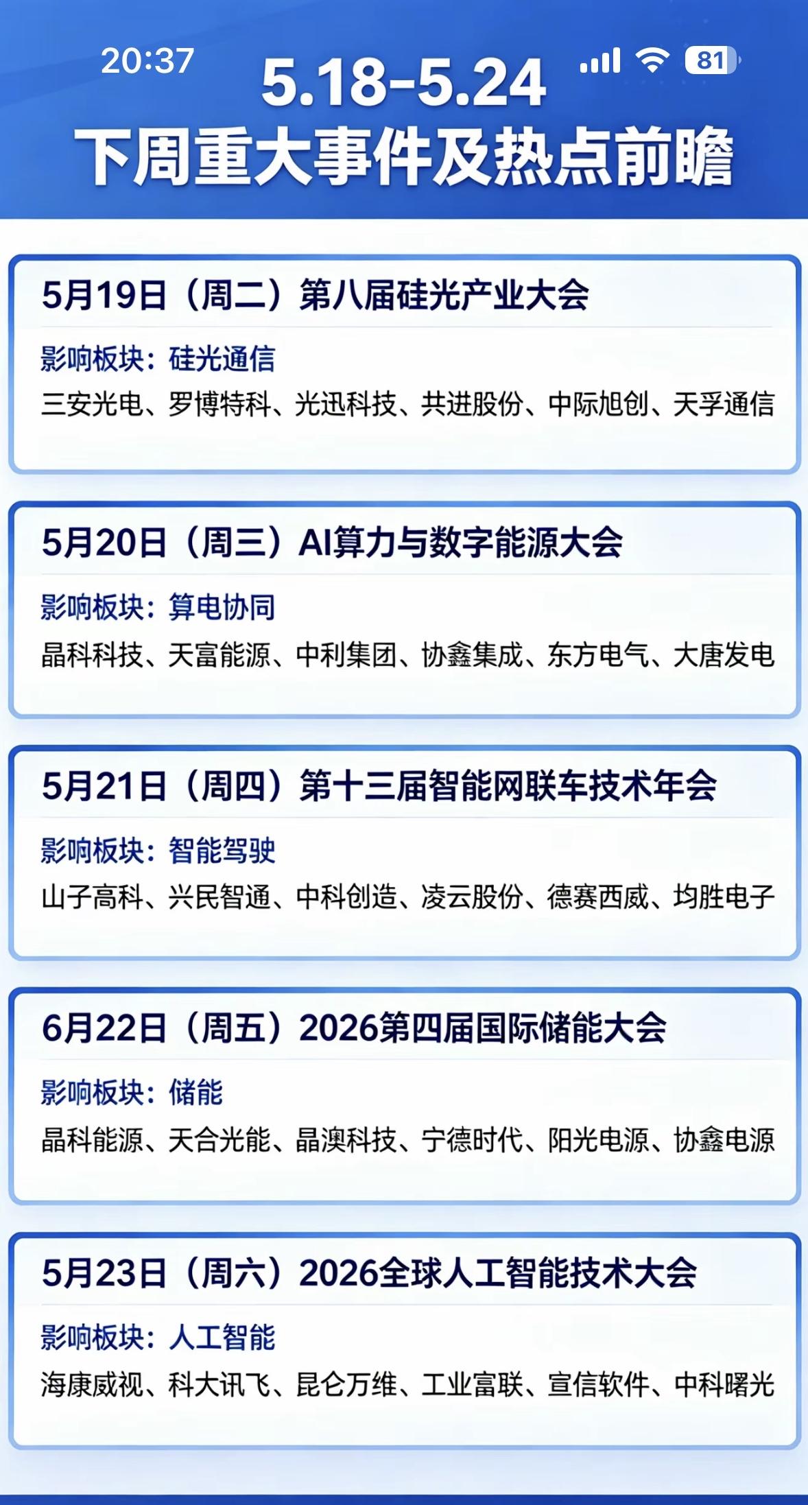 5月18号下周科技盛会前瞻：硅光、AI、智能网联、储能、人工智能！5月18号