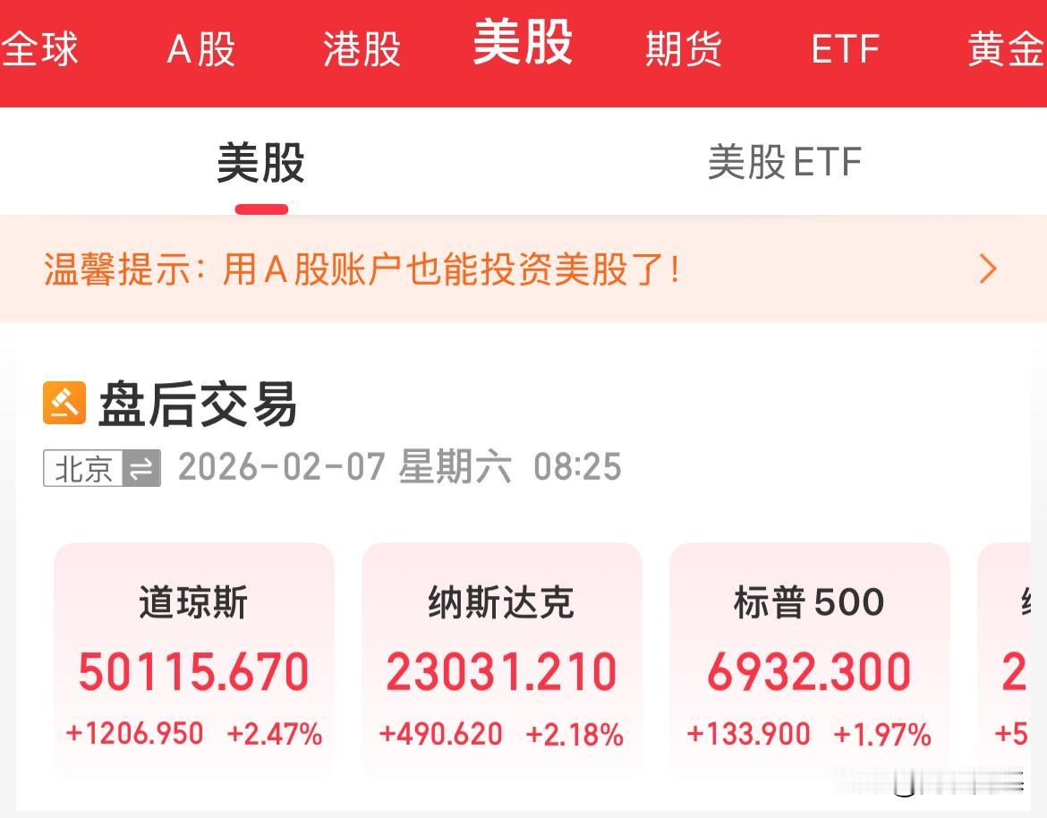 涨疯了，道指疯涨1200点，美股三大指数全线涨幅超2%，现货黄金大涨5%，现货白