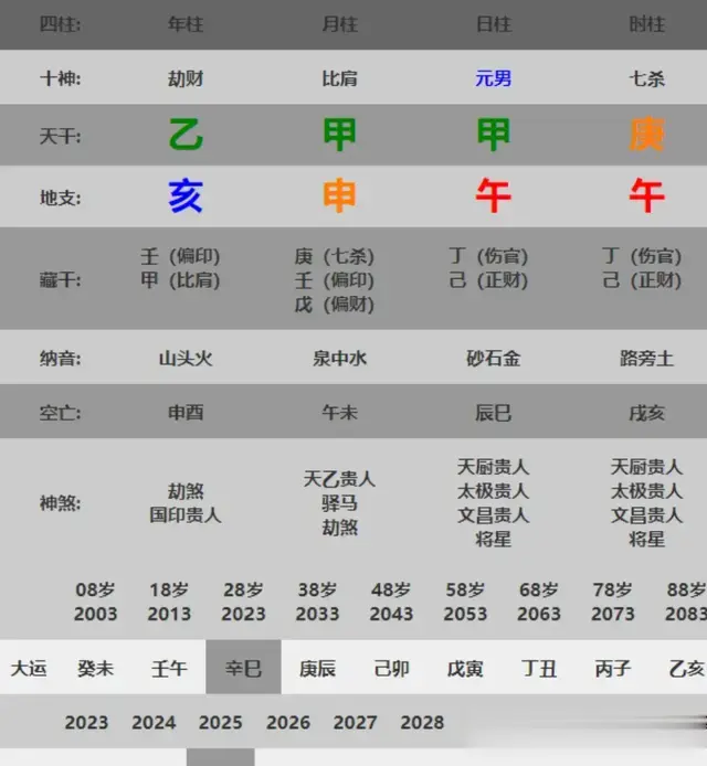 五分钟教你学看八字案例127集: 食神制杀和伤官制杀的区别