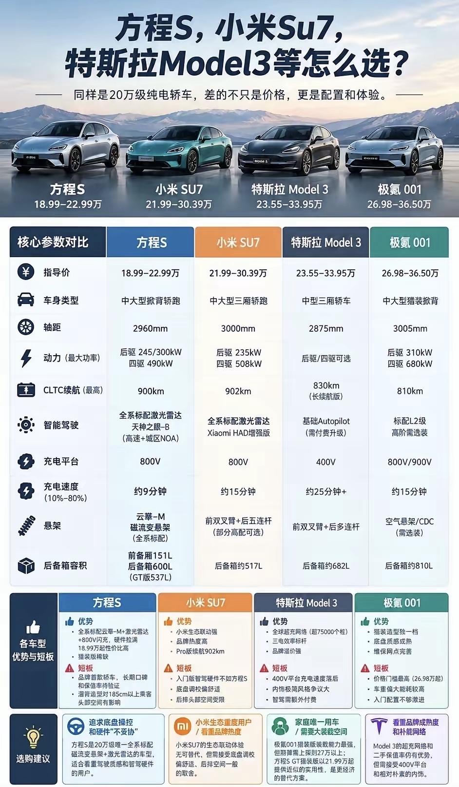 方程S和SGT上市后，最尴尬的车型们出现了，咱不拉不踩，但小米SU7、mod