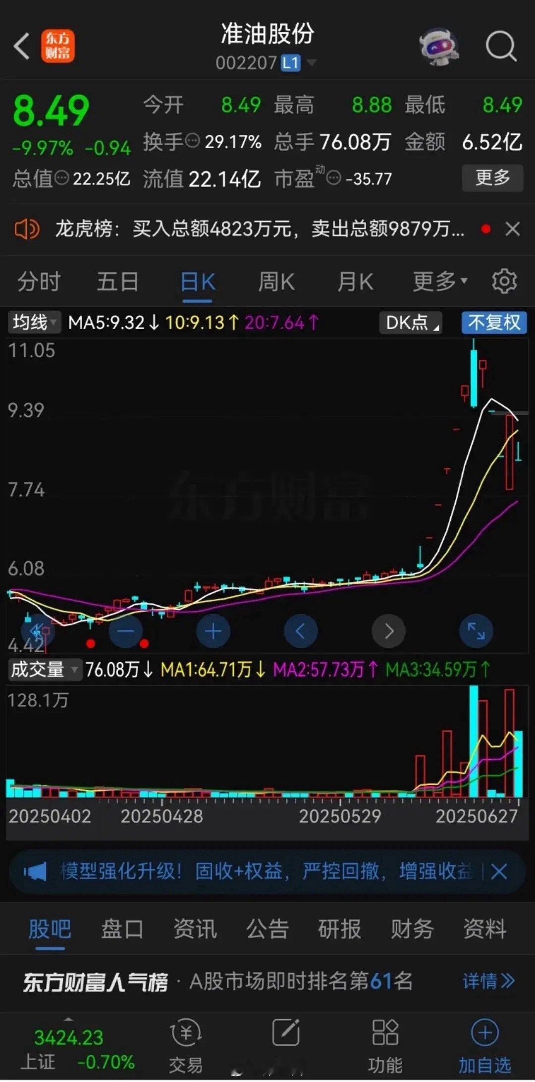 这走势真绝！昨天打板的股民能哭晕在厕所！准油股份，连续连个一字跌停后，昨天从低开