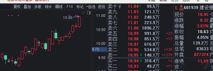 银行默默无闻的走了一个月天天新高