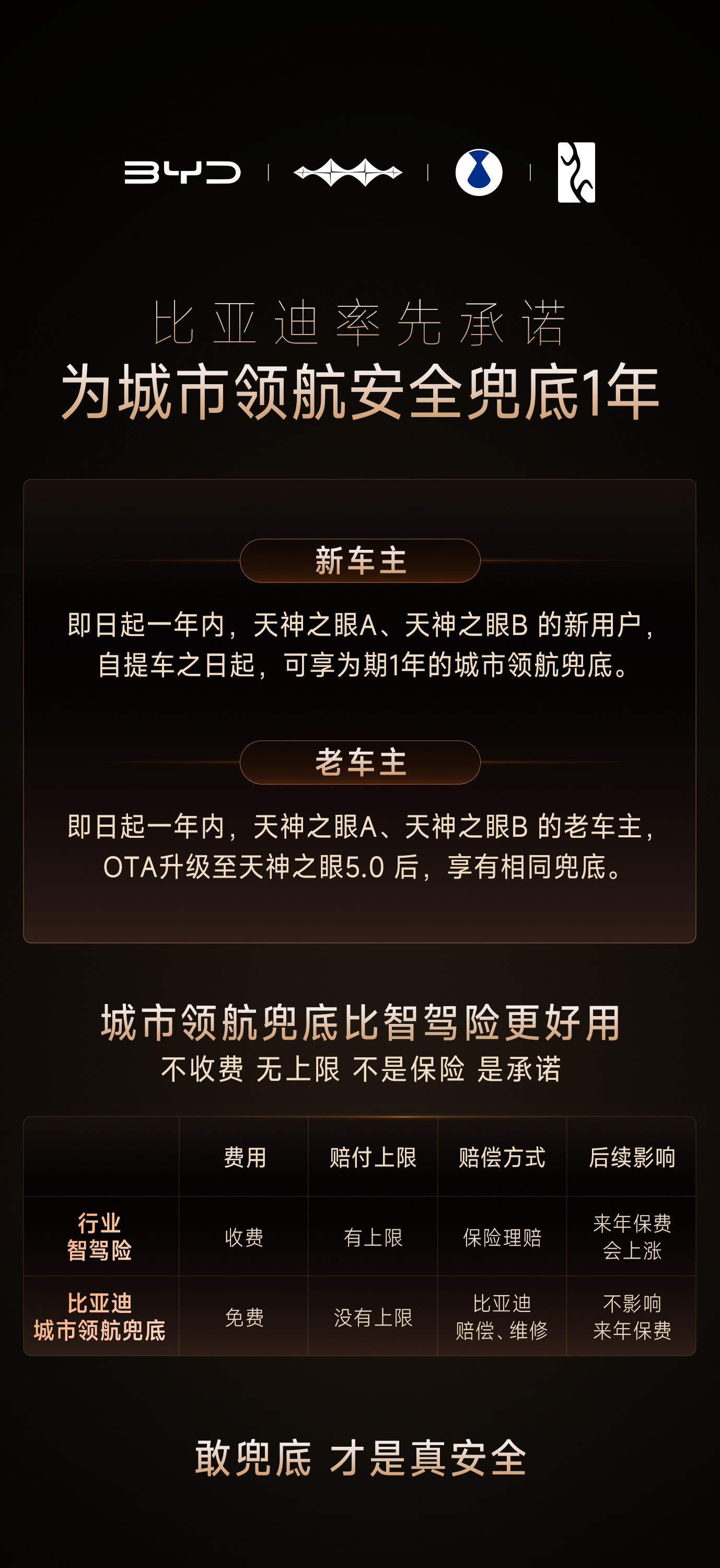 昨天的“敢为”发布会，比亚迪扔出的就是一个“王炸”。这个真的很难跟，是得有怎样的