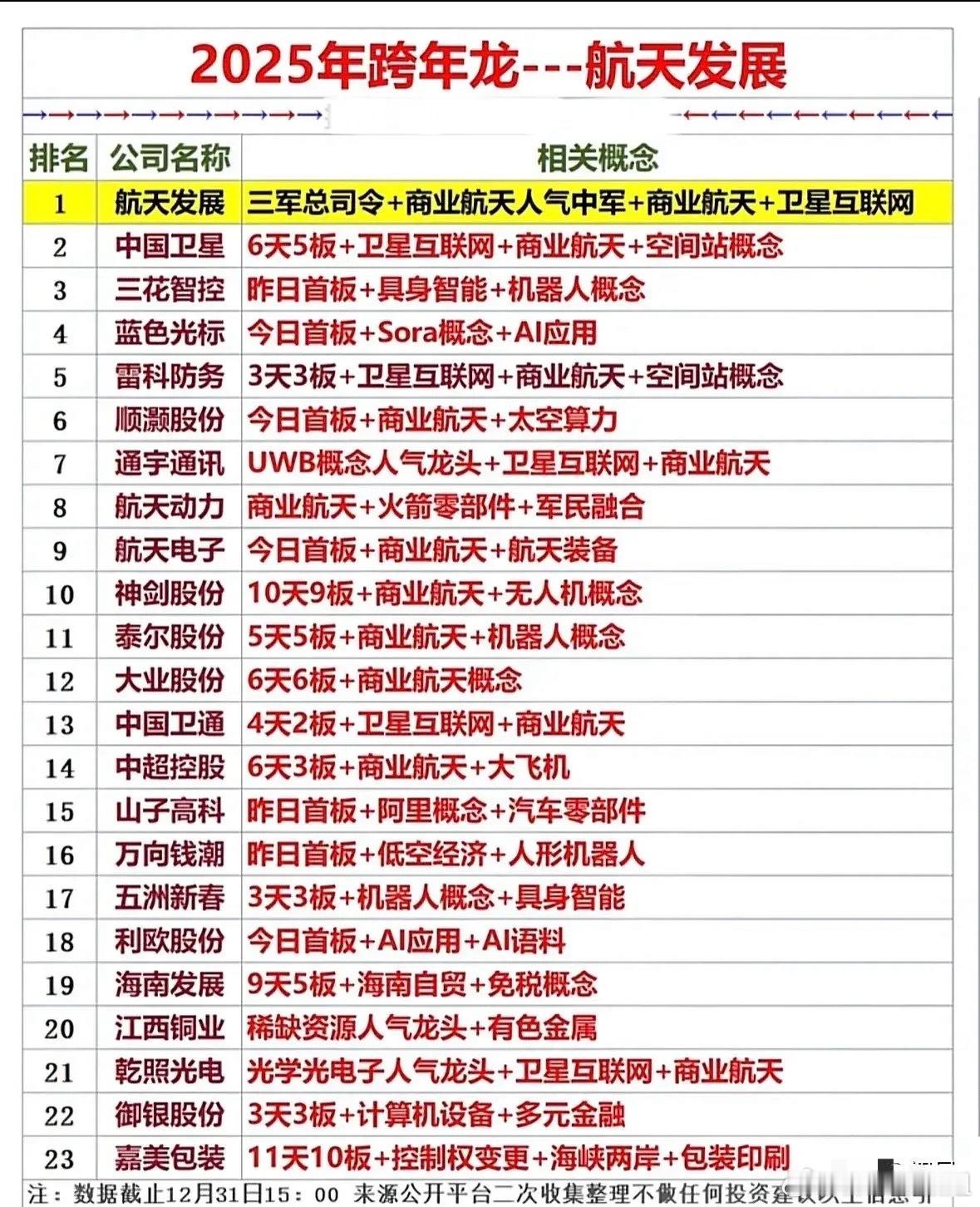 跨年龙就是这只股！本次梳理聚焦2025年跨年行情，23只个股集中在商业航天、卫星