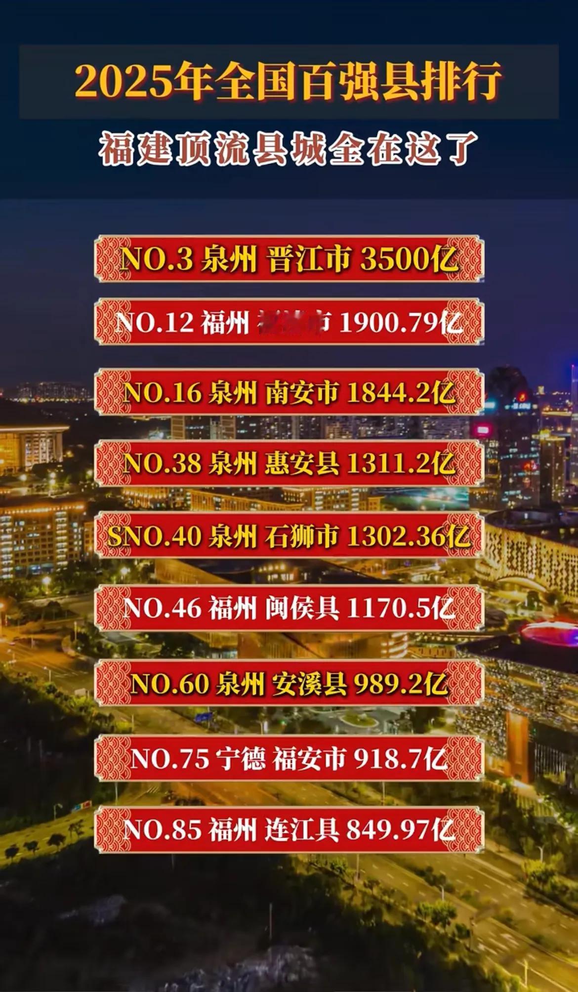 福建这个市杀疯了！5县霸榜全国百强，榜首GDP狂飙3500亿！2025年全国百