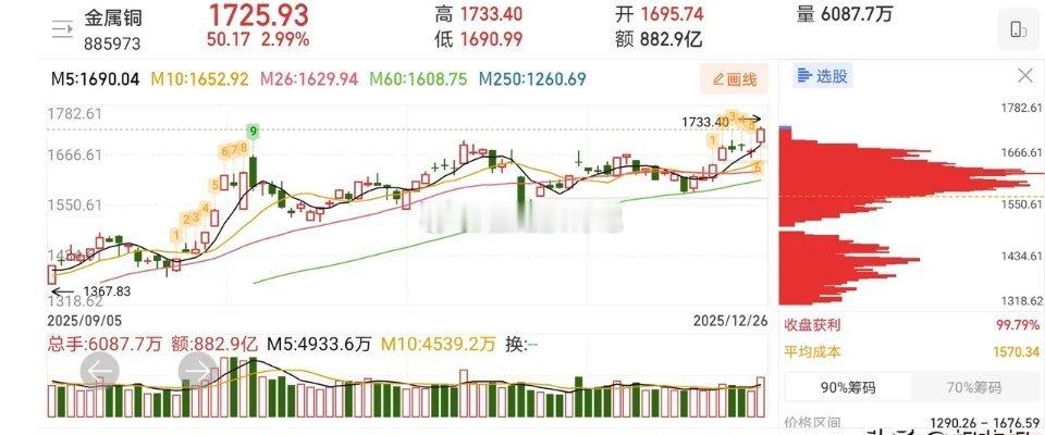 12.26技术交易热门人气股票点评！1、中国卫星：有冲击千亿市值预期，拿稳了2、