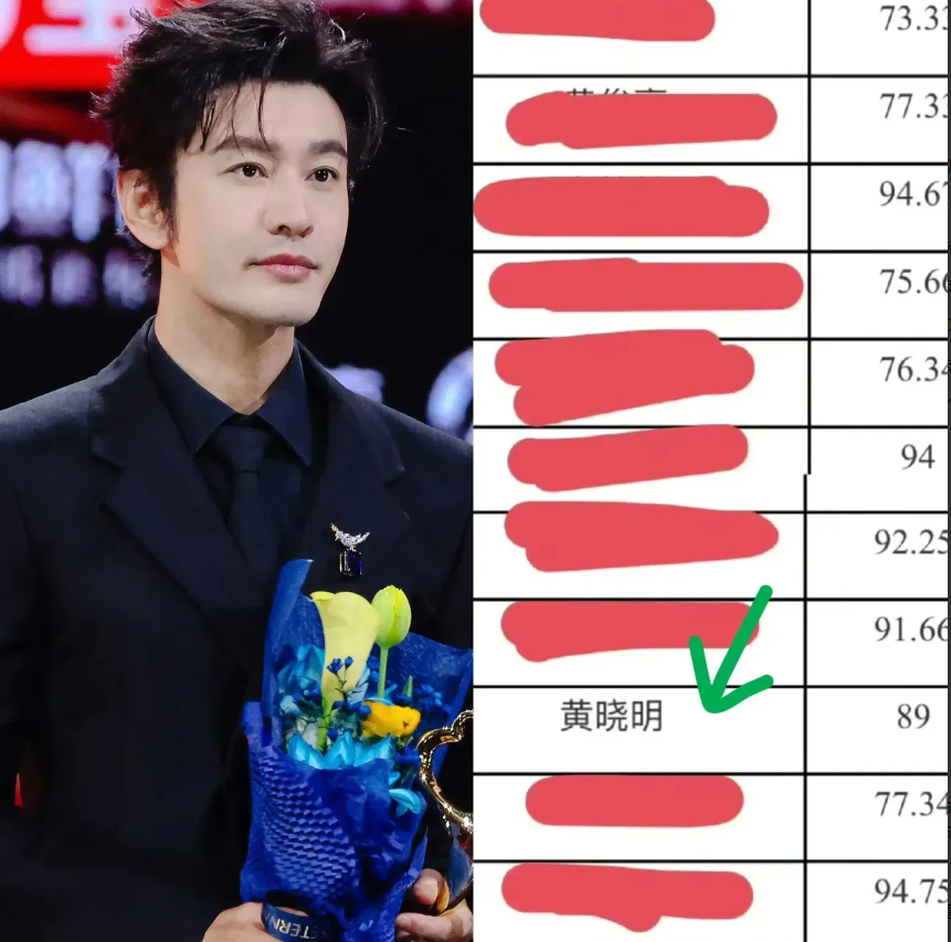 娱乐圈真的要变天了，再也不是没文化随便混混圈就行了，去年林更新读博士，我