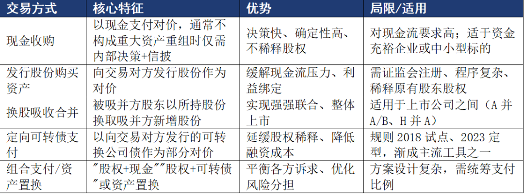 [北斗星链]上市公司并购重组主流交易方式与案例分享(上)