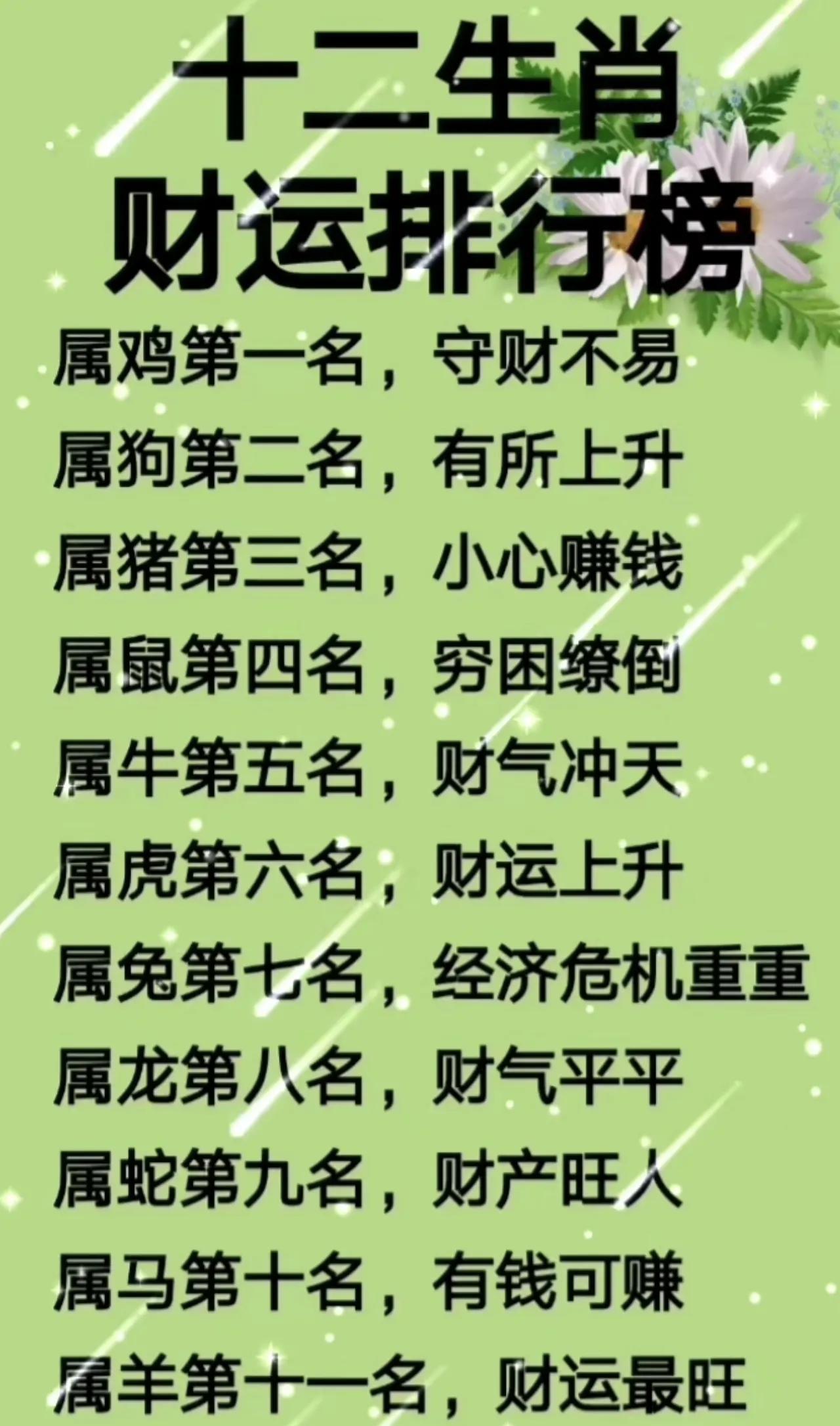 十二生肖看过来！