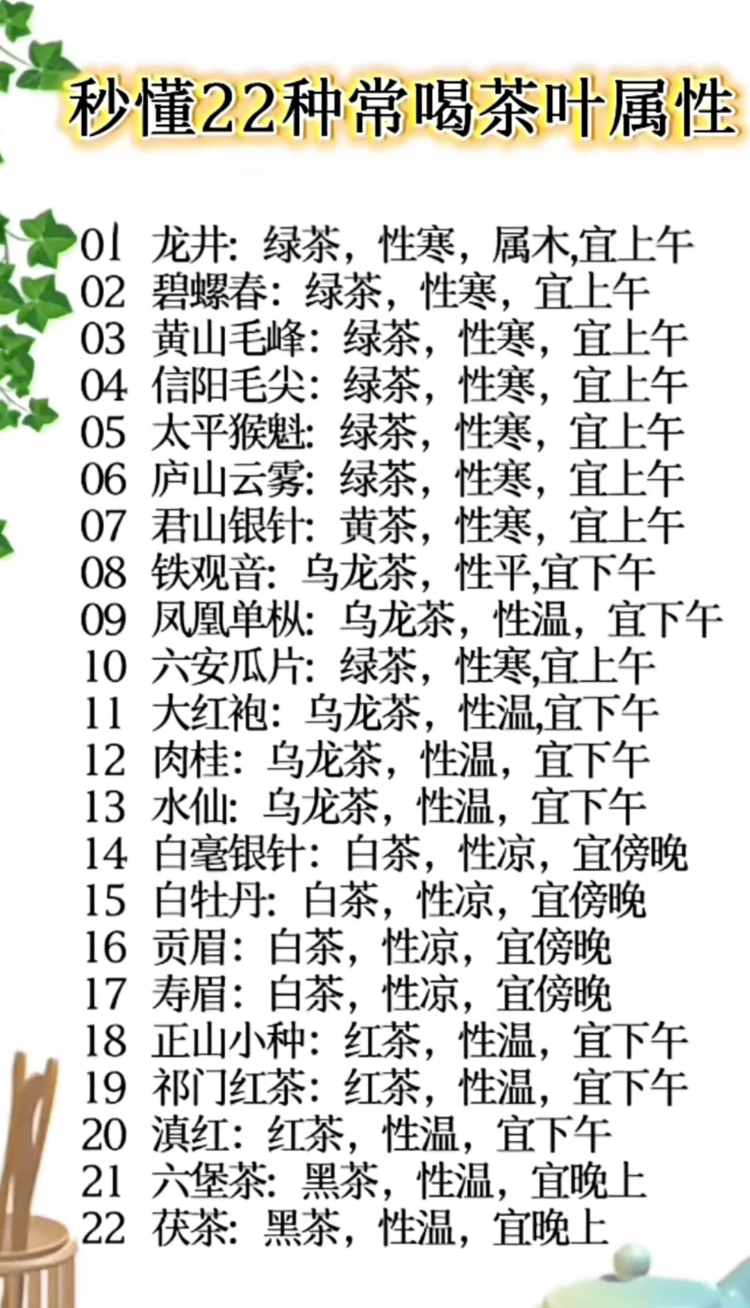 秒懂22种常喝茶属性，建议收藏！
