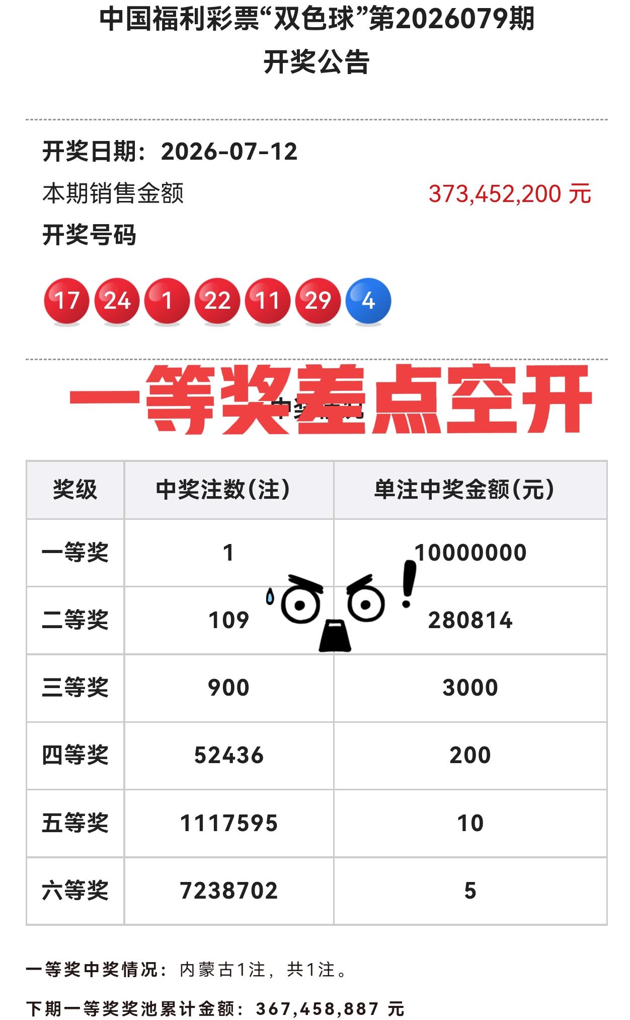 其实，看到这一期奖池暴涨，也没有让人觉得福运奖很快又要与大家见面了！即便是每