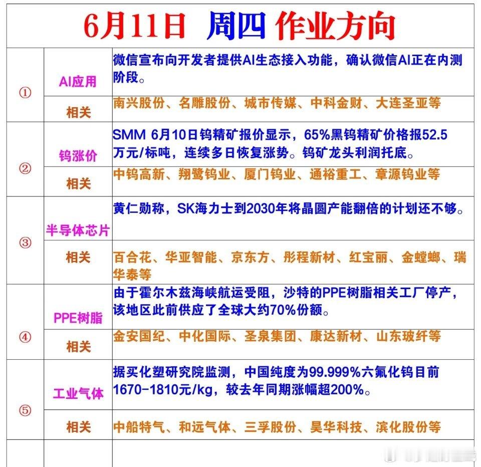 周四风向标