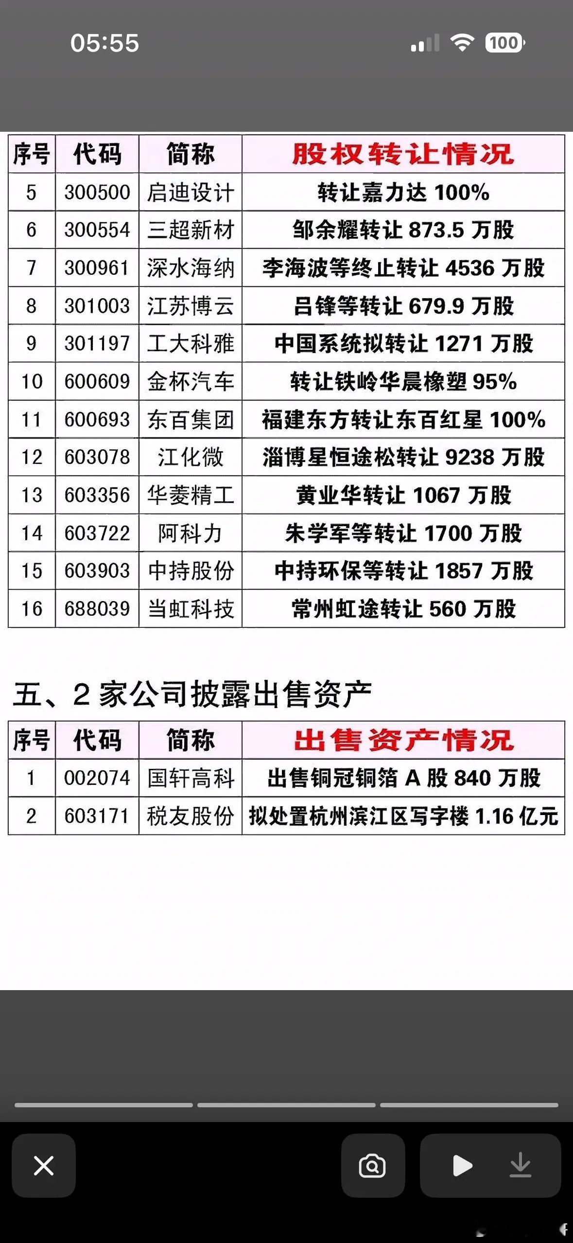 7月4日资产重组、实控制人变更、股权转让股票交易快报揭秘股权转让与资产出售大
