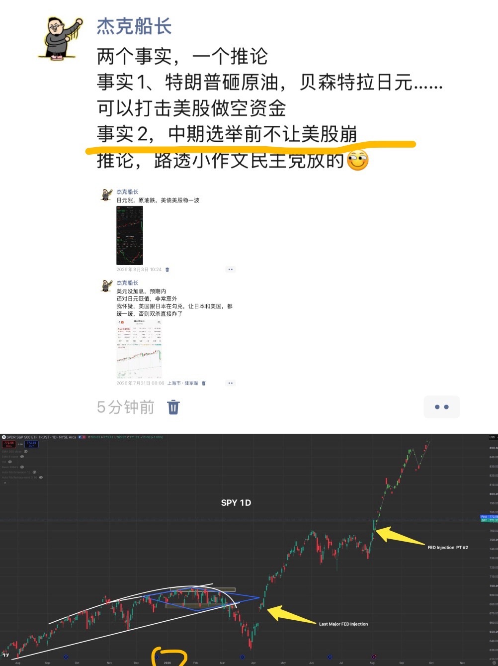 美联储4月开始向市场注入数十亿美元，标普两个月从670涨到760昨天，美联储注