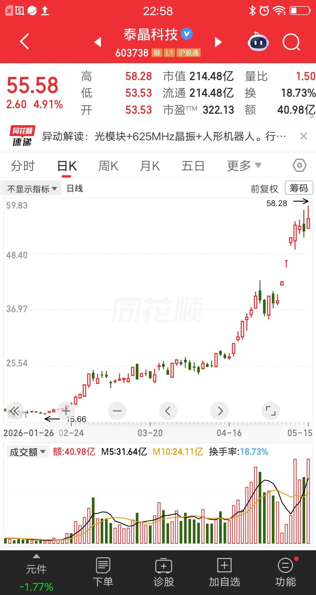 一位福建的股民，重仓买入泰晶科技，三个月浮盈2.4倍，简直屌爆了。他在2月上旬，