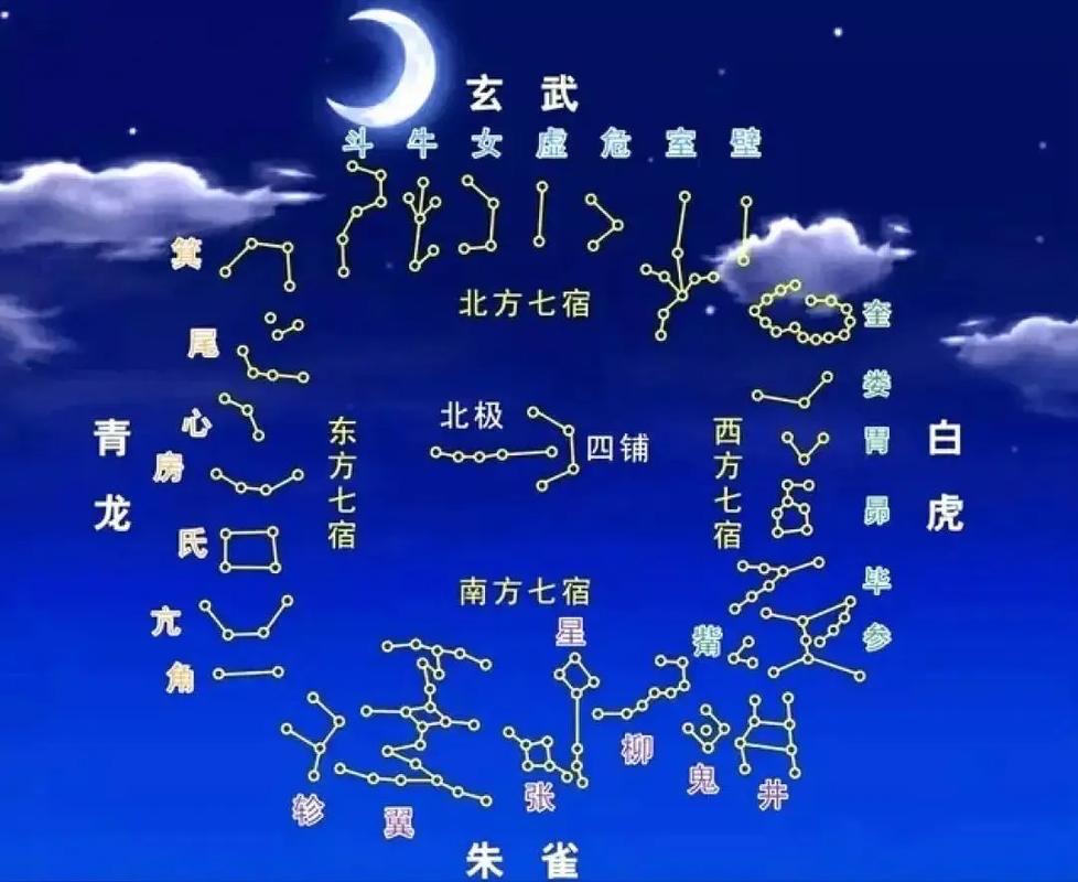 二十八宿沿黄道分布，是古人观测天象的“星空刻度盘”。古人通过初昏时北斗斗柄指向的