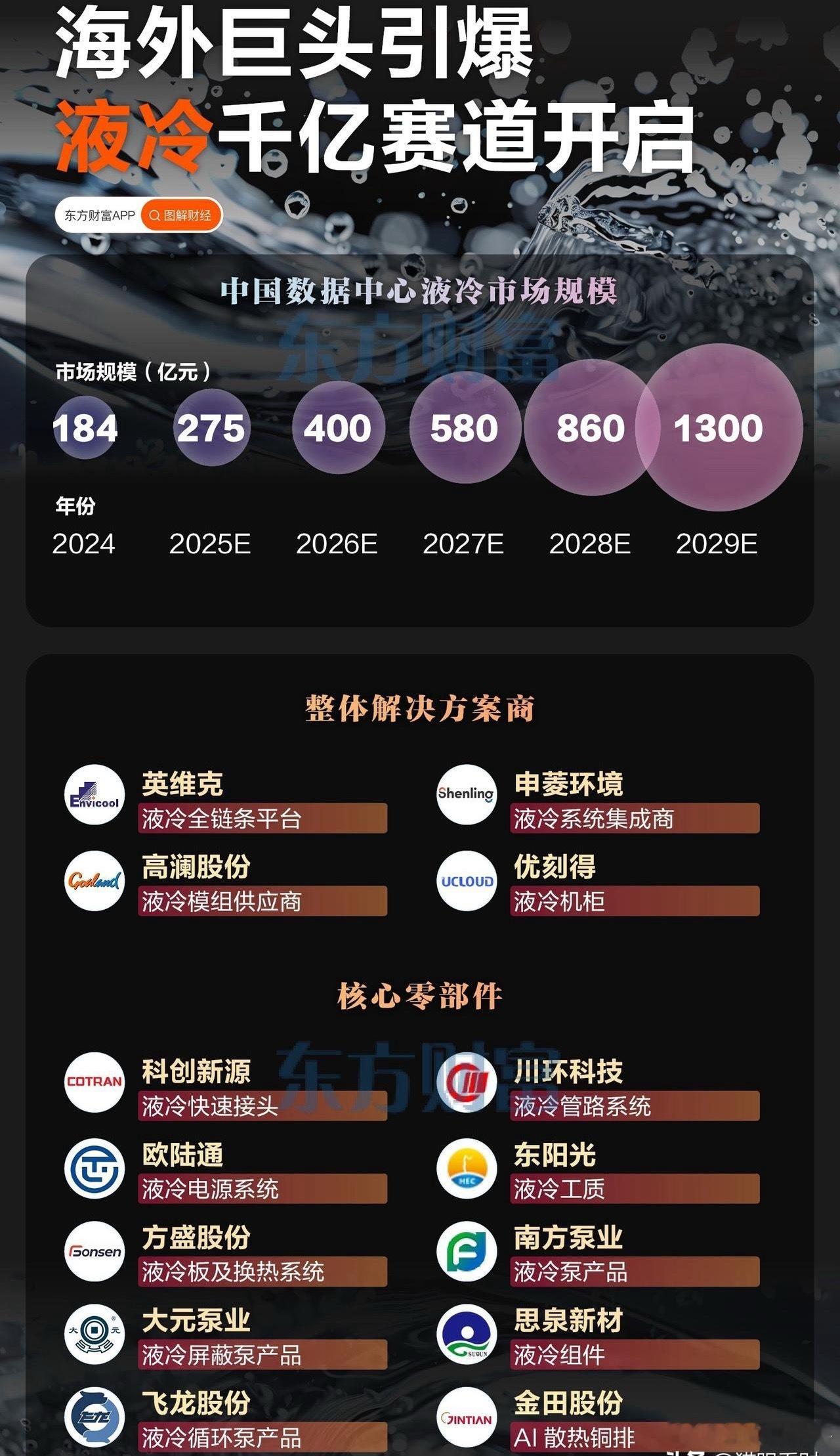 1300亿！国家强制上液冷，AI算力“降温”已成最热赛道！刚刚，中国信通院扔下重