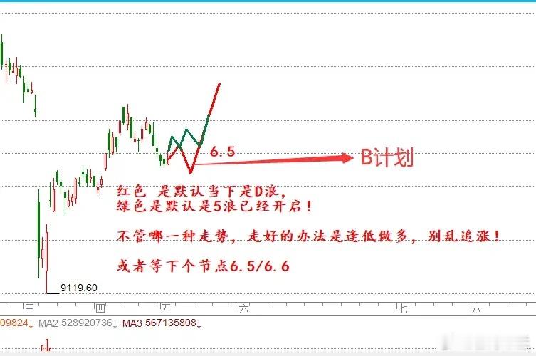 中美贸易新动态,A股近4000家飘绿,接下来我们启动B计划！一.热点消息①美国财