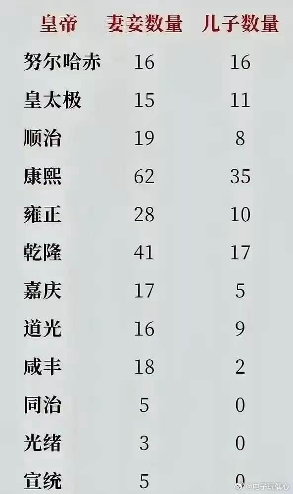 终于知道，古代为什么那么多人想当皇帝了！