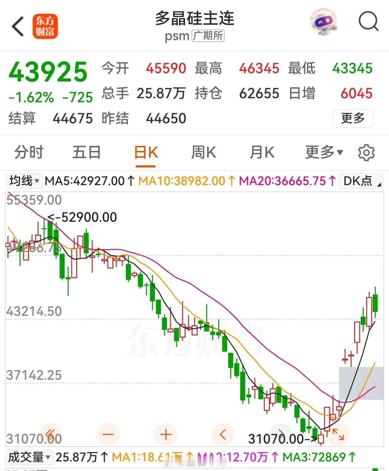 人们都接受站在“光”里的时候，眼光反而应该看看外面的风景。行业遭遇长久调整的光伏