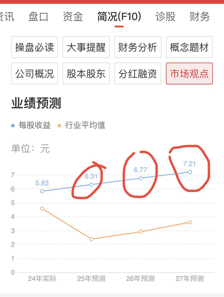 闲聊：格力电器。………………………………………….格力电器发布的2025年第