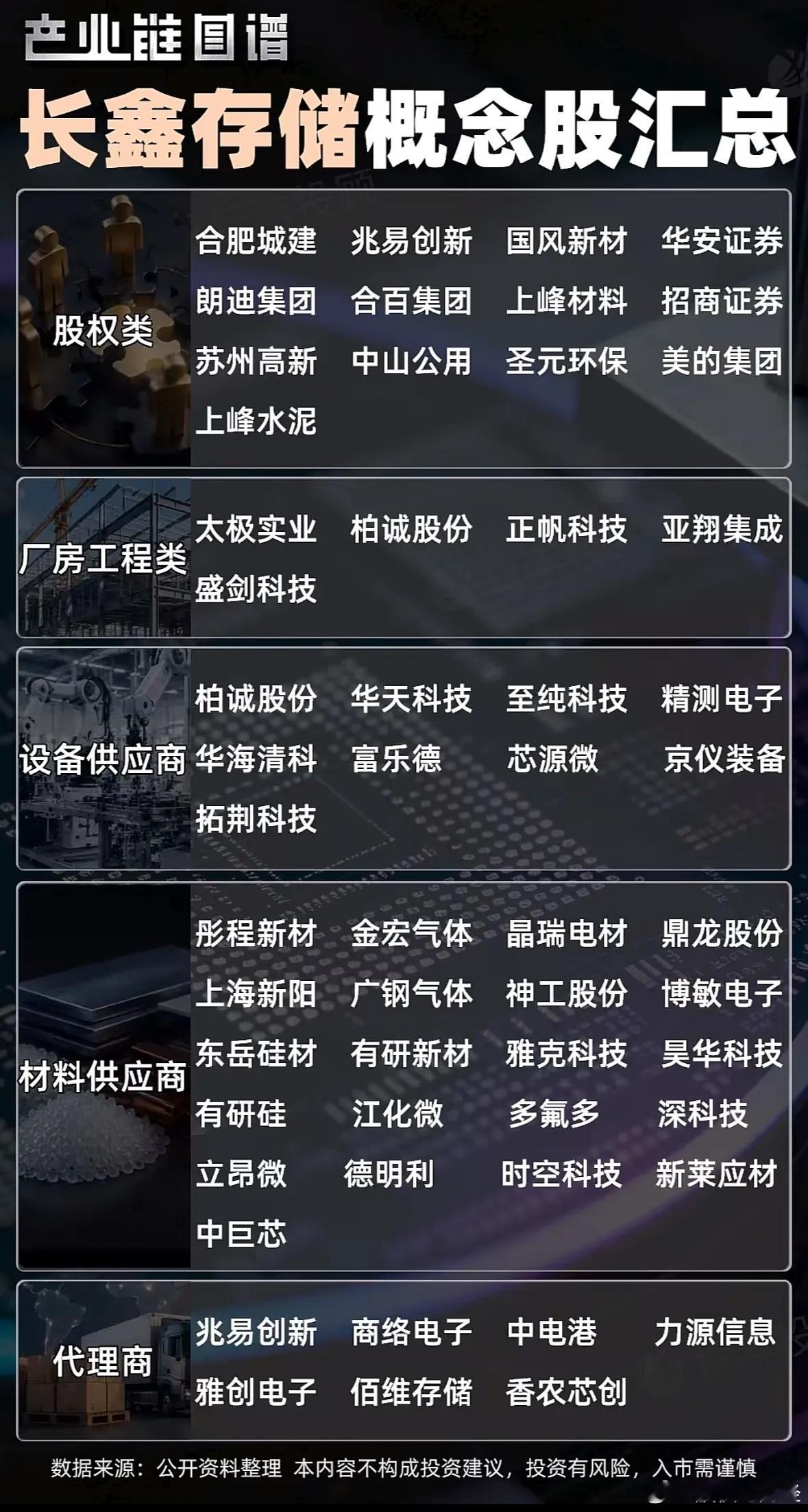 长鑫存储概念股梳理