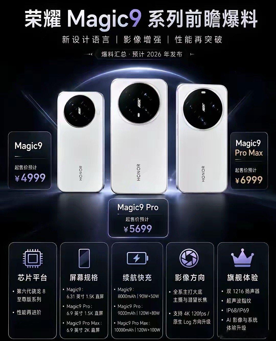 荣耀闷声憋大招，旗舰机皇炸裂配置曝光多方供应链消息显示，荣耀Magic9系列