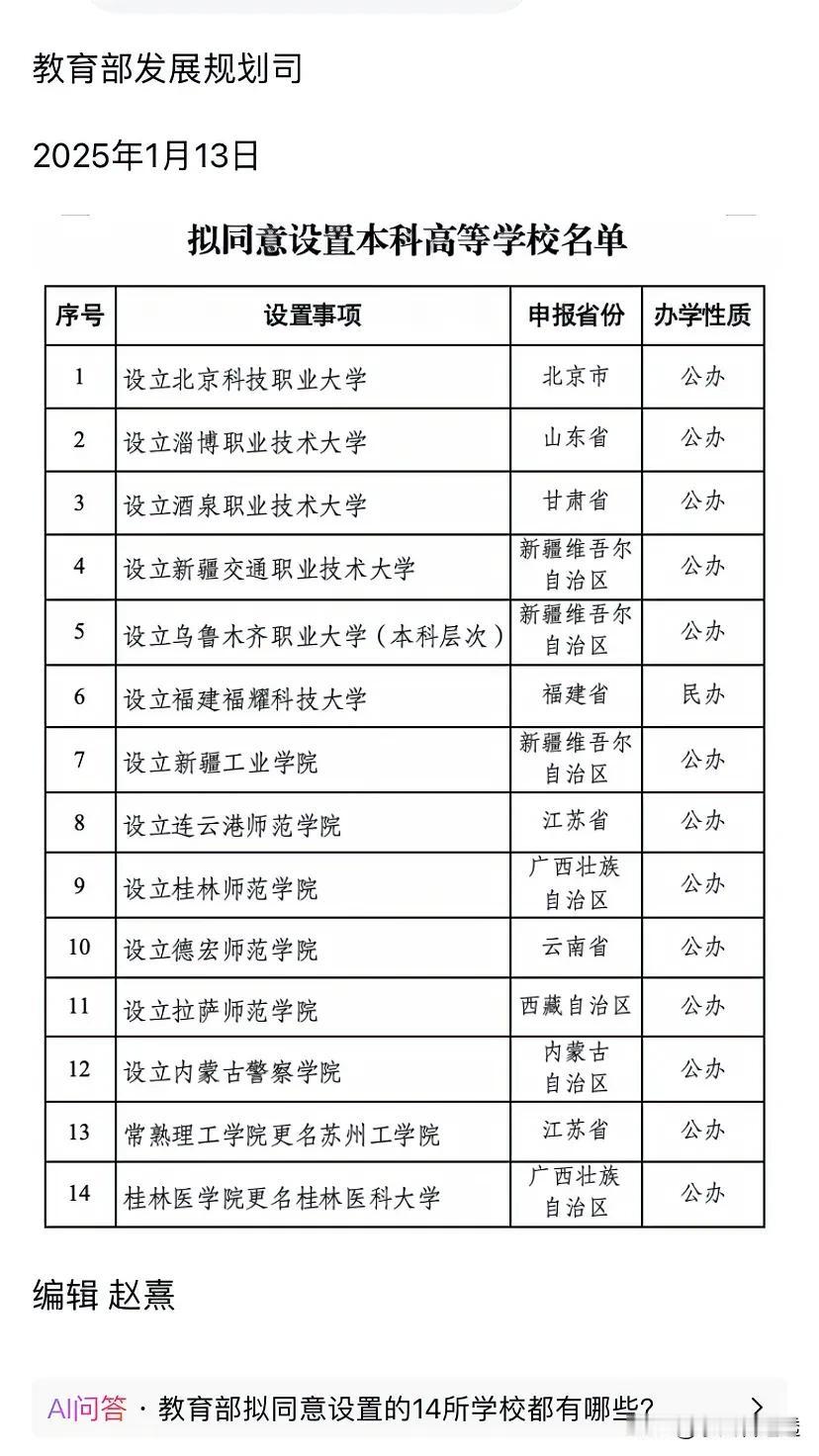 大学❗2025年开春，福建福耀科技大学：这回终于轮到我了。这是开春以来福建唯一一