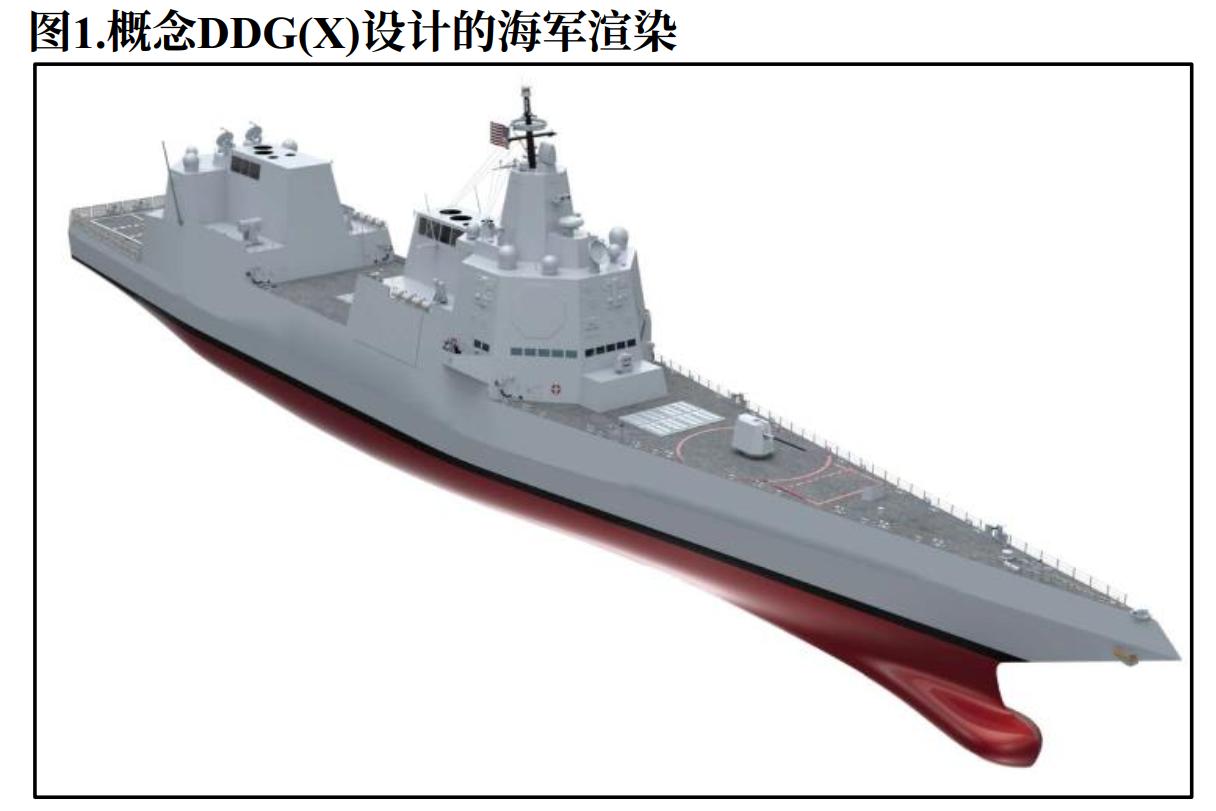 美国模仿055的DDGX真的要来了，只是造价要逆天。美国海军新闻报道说，美国下
